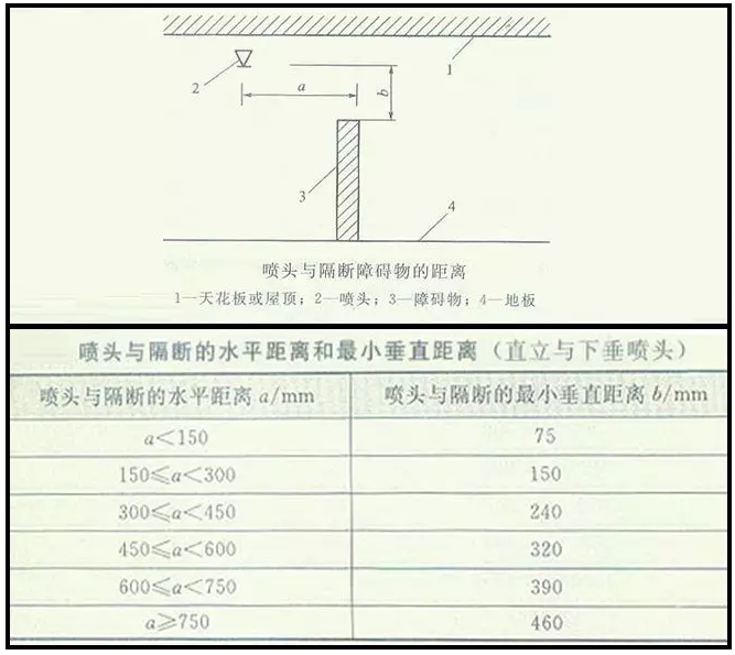 噴淋怎么安裝才規(guī)范？12項(xiàng)噴淋安裝要點(diǎn)示例總結(jié)！