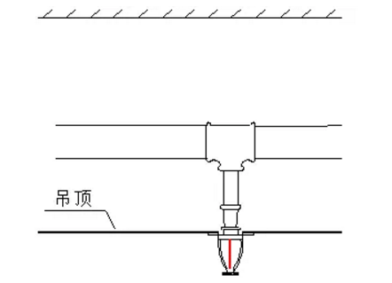 噴淋怎么安裝才規(guī)范？12項(xiàng)噴淋安裝要點(diǎn)示例總結(jié)！