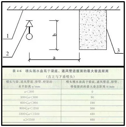 噴淋怎么安裝才規(guī)范？12項(xiàng)噴淋安裝要點(diǎn)示例總結(jié)！