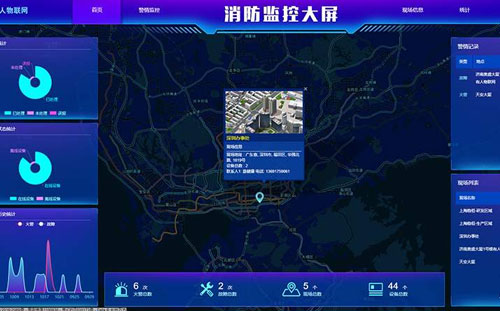 火災(zāi)報(bào)警傳輸設(shè)備或用戶(hù)信息傳輸裝