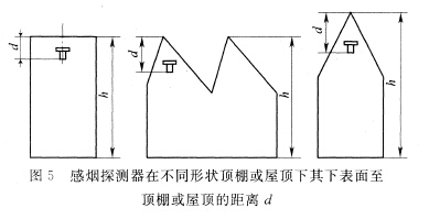 感煙探測器在不同形狀頂棚或屋頂下，其下表面至頂棚或屋頂?shù)木嚯xd